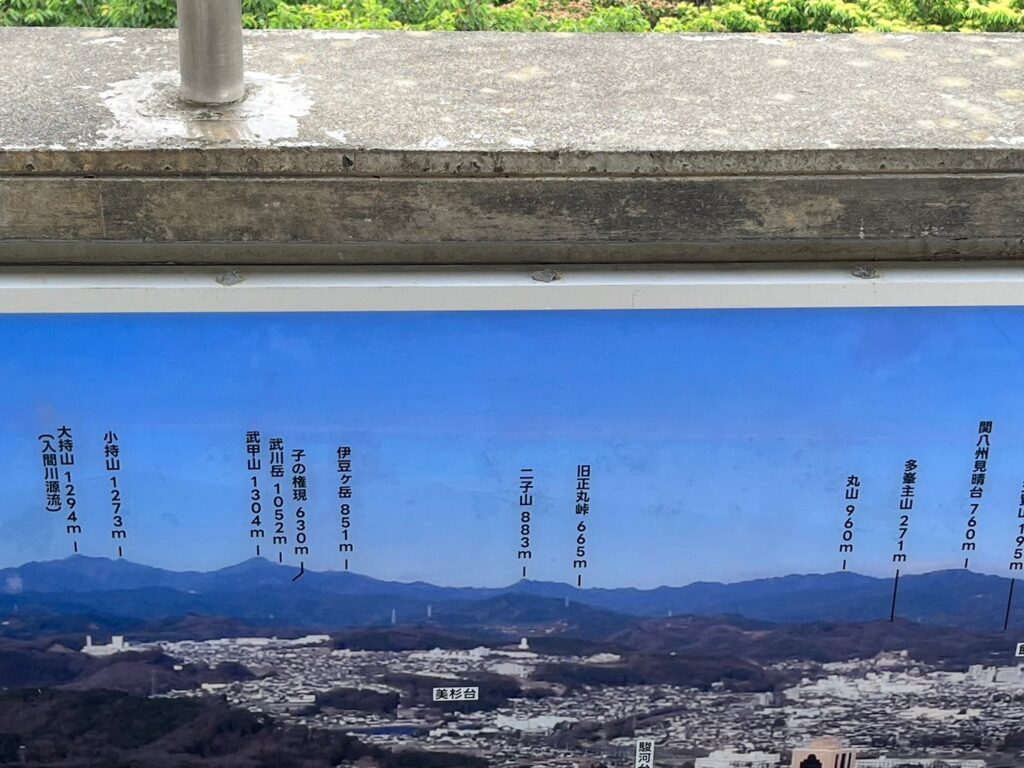 桜山展望台展望標識